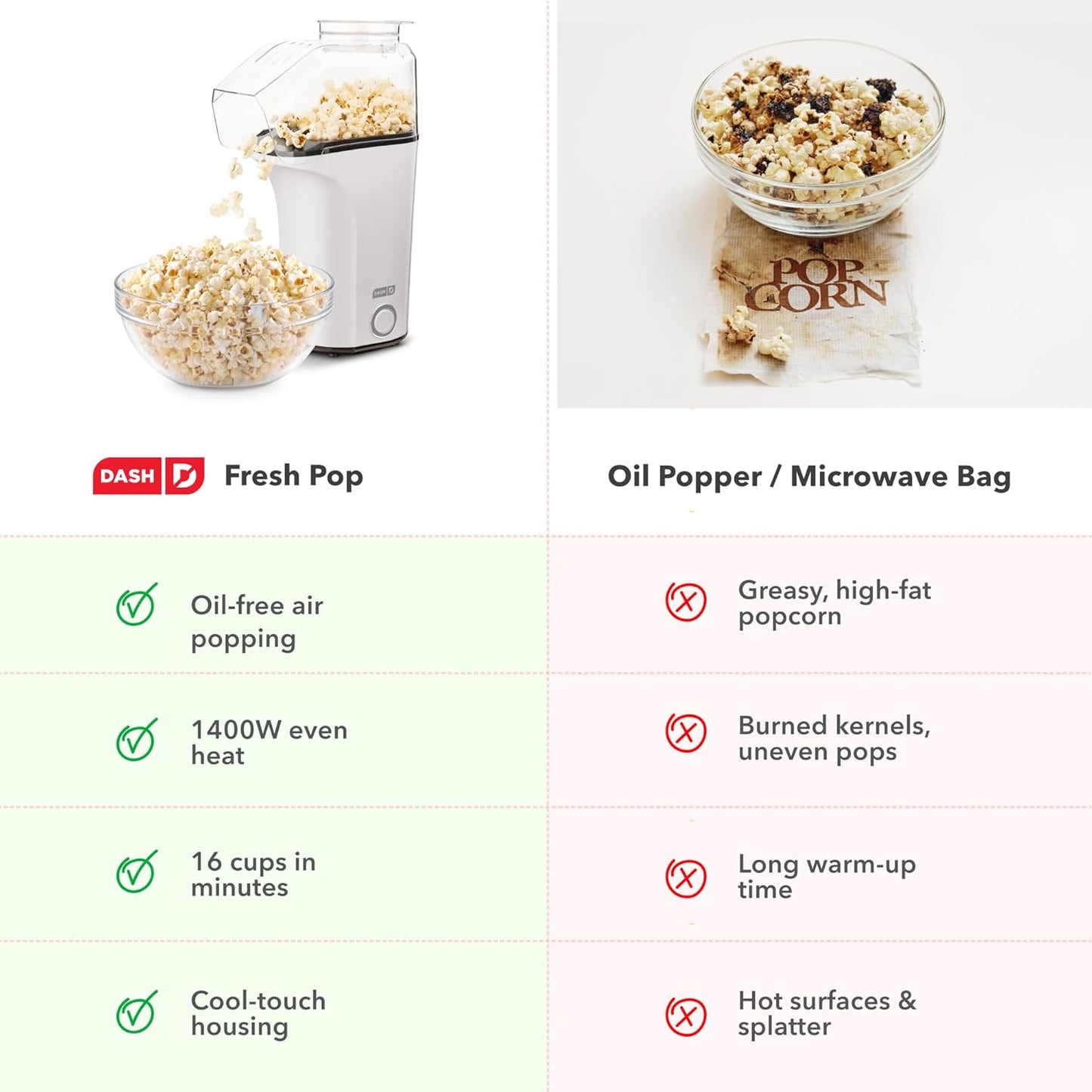 DASH Hot Air Popcorn Popper Maker with Measuring Cup to Portion Popping Corn Kernels + Melt Butter, 16 Cups - White