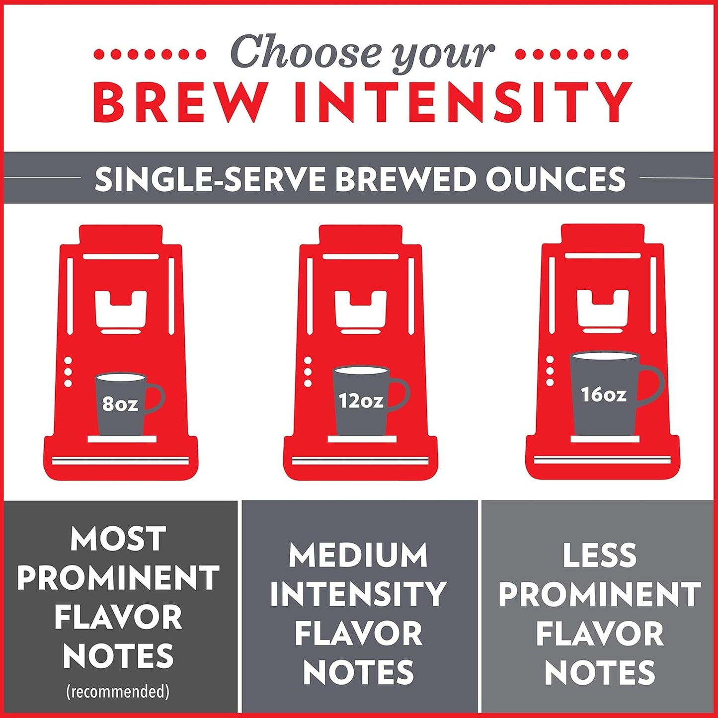 Community Coffee Medium Roast Lover Variety Pack 36 Count Coffee Pods, Compatible with Keurig 2.0 K-cup Brewers, 12 Count (Pack of 3)