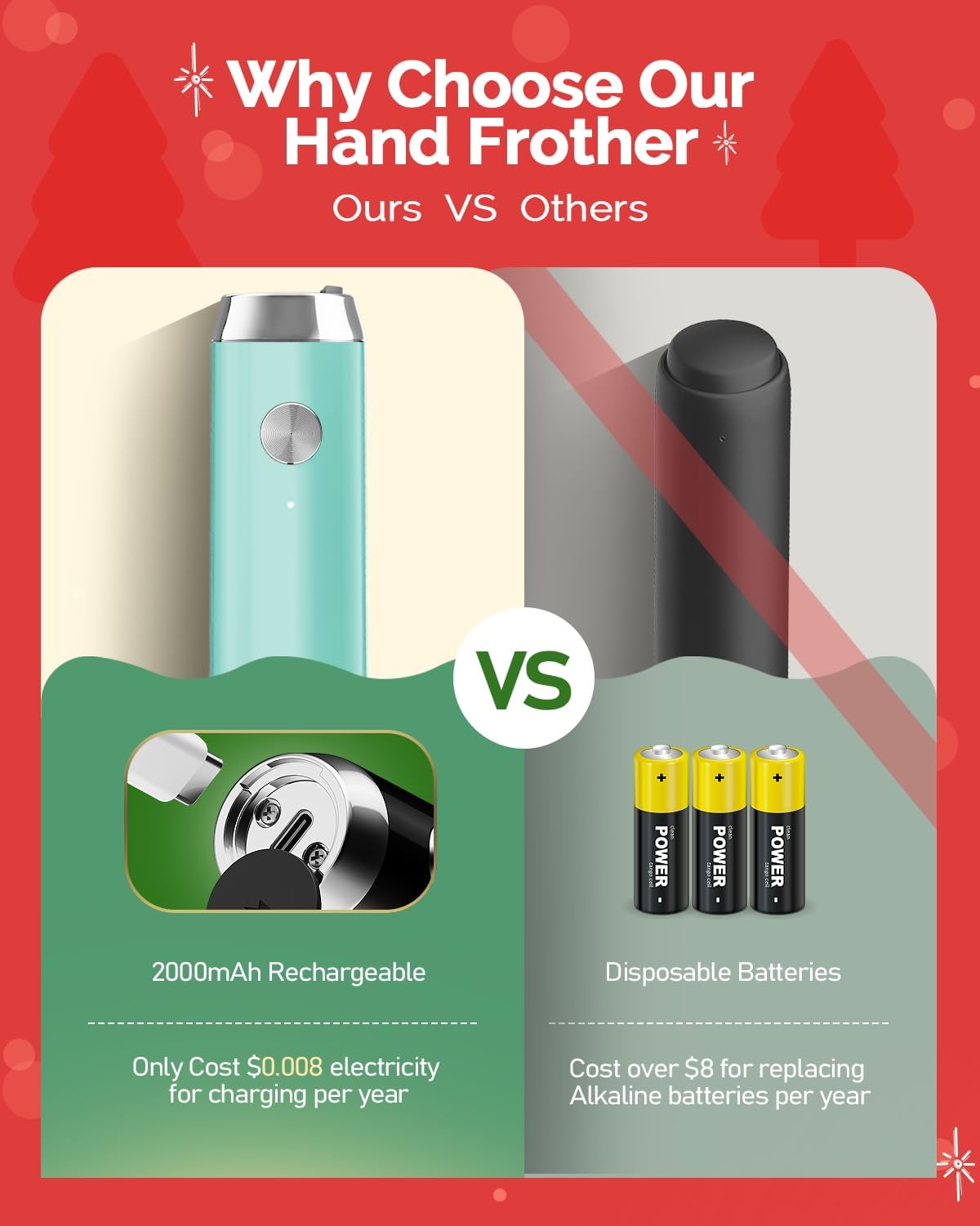 Maestri House Rechargeable Milk Frother with Stand, Handheld Electric Foam Maker Waterproof Detachable Stainless Steel Whisk Drink Mixer Foamer for Lattes, Cappuccino (Soft Aqua(Gift Box))