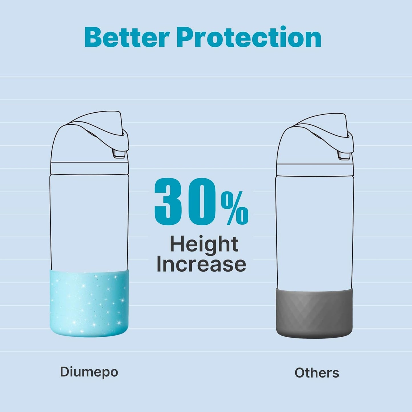 Silicone Boot for Owala 14/16 oz Water Bottle, Anti-Slip Protective Sleeve for Owala 12 oz Kids Tumbler, Boot Bottom Base fit Flip 14 oz Insulated Stainless-Steel Water Bottle (Glitter Blue)