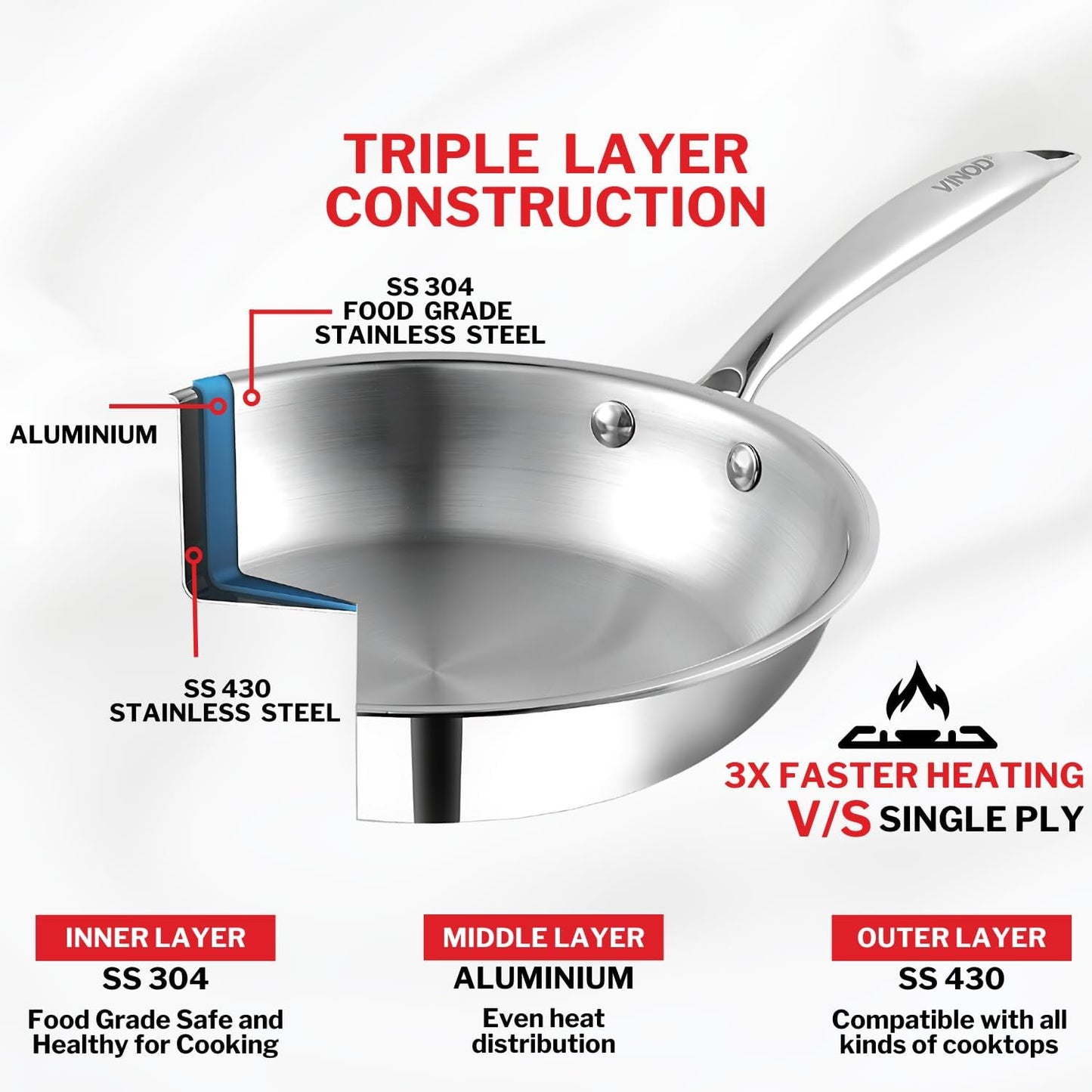 Vinod Platinum Triply Stainless Steel Frypan 24 cm | 2.5 mm Thick | Steel Pan | Scratch Resistant, Non Toxic | | Induction & Gas Friendly, Heavy Bottom