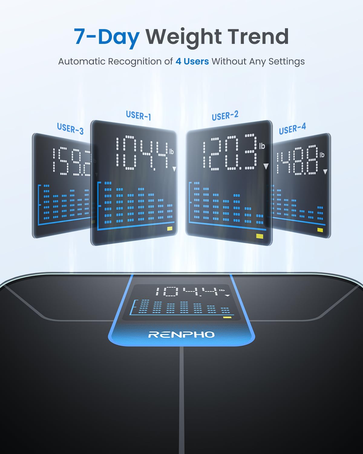 RENPHO Weight Scale with 7-Day Weight Trend, Digital Bathroom Scale for Body Weight with Large LED Display, High-Accurate Weighing Scale with Sturdy and Durable Base, 11.02", 400lbs, Core 1X