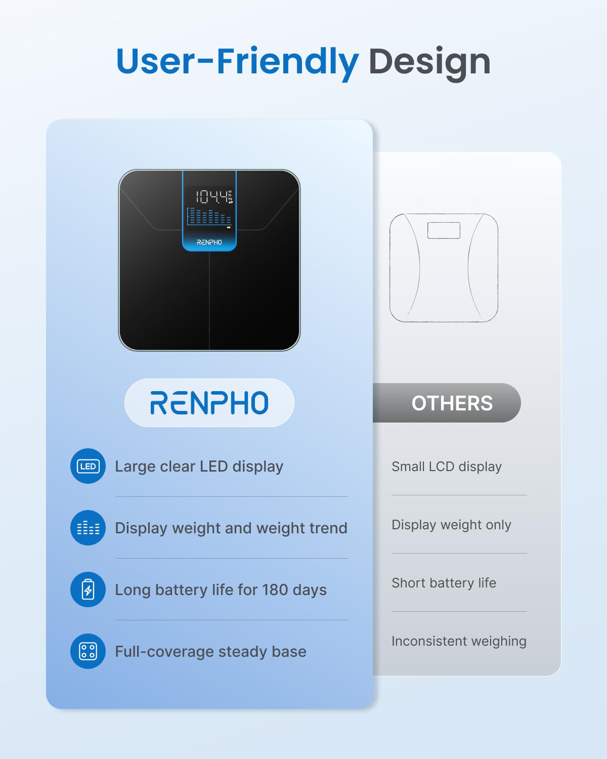 RENPHO Weight Scale with 7-Day Weight Trend, Digital Bathroom Scale for Body Weight with Large LED Display, High-Accurate Weighing Scale with Sturdy and Durable Base, 11.02", 400lbs, Core 1X