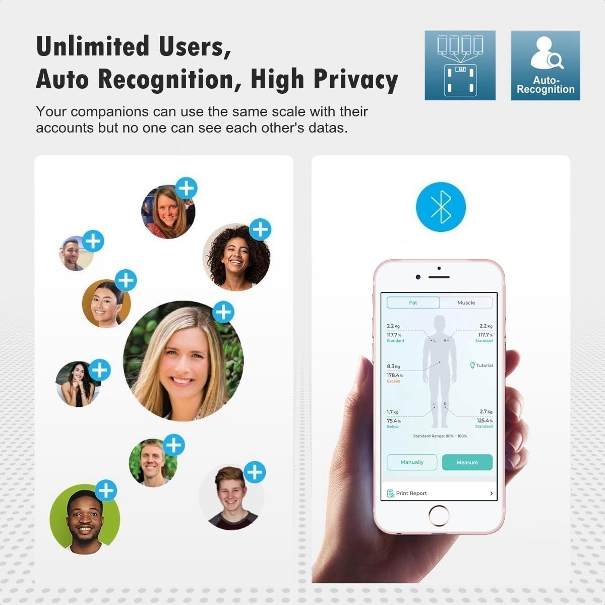 Smart Scale for Body Weight Scale with Body Fat BMI Muscle, NUTRI FIT Digital Bathroom Scale Bluetooth Composition Analysis Sync App, 17 Metrics High Accuracy for Weight Loss, 7-in-1 Large VA Display