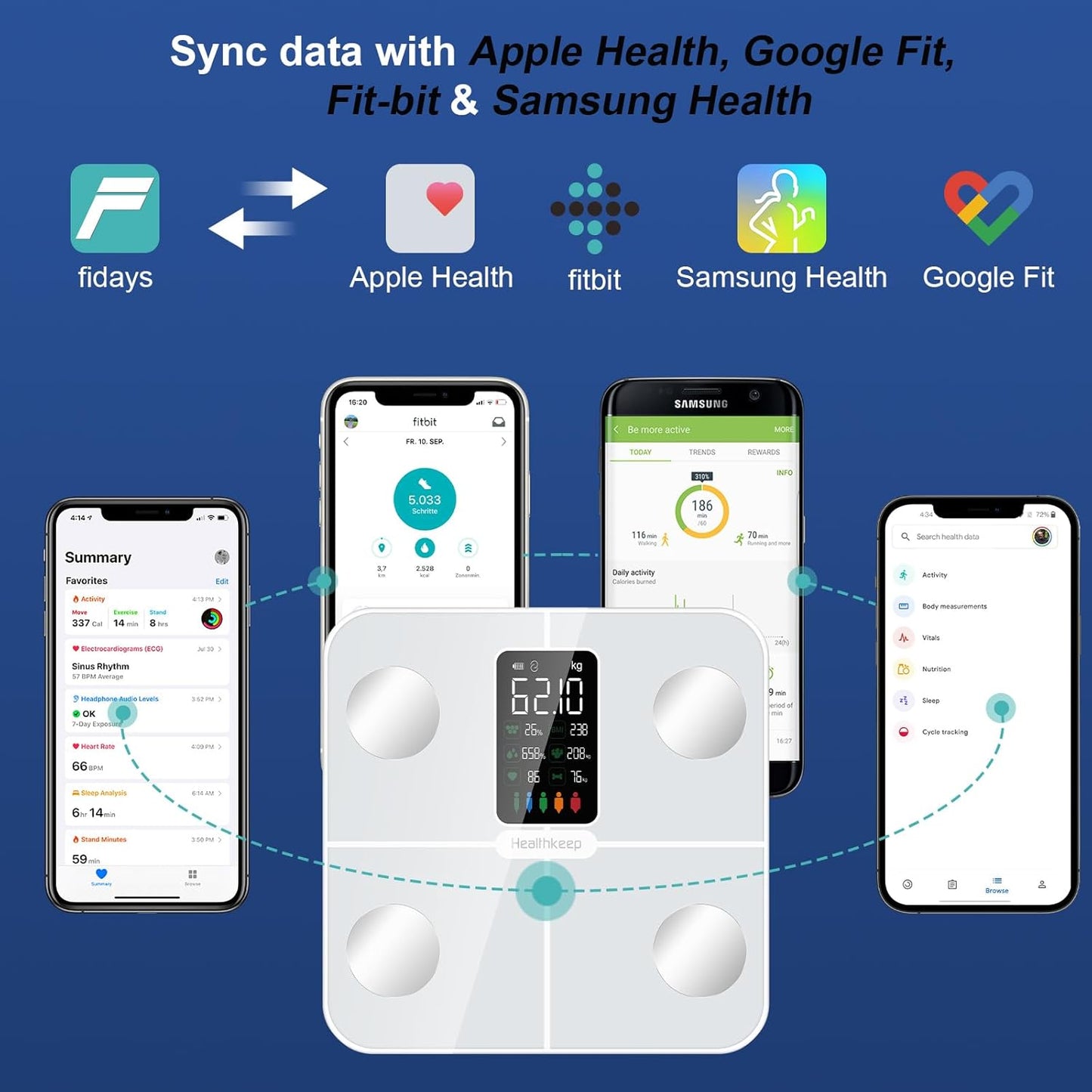 Healthkeep Body Fat Scale with Large VA Display, 15 Body Datas with Heart Rate, Smart Weight Scale Compatible with iOS & Android, Max 400lbs/180kg, 28cm, White