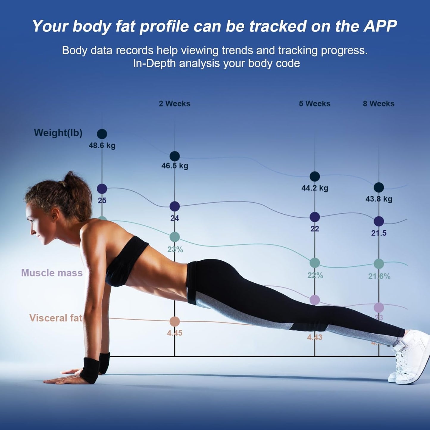 Healthkeep Body Fat Scale with Large VA Display, 15 Body Datas with Heart Rate, Smart Weight Scale Compatible with iOS & Android, Max 400lbs/180kg, 28cm, White