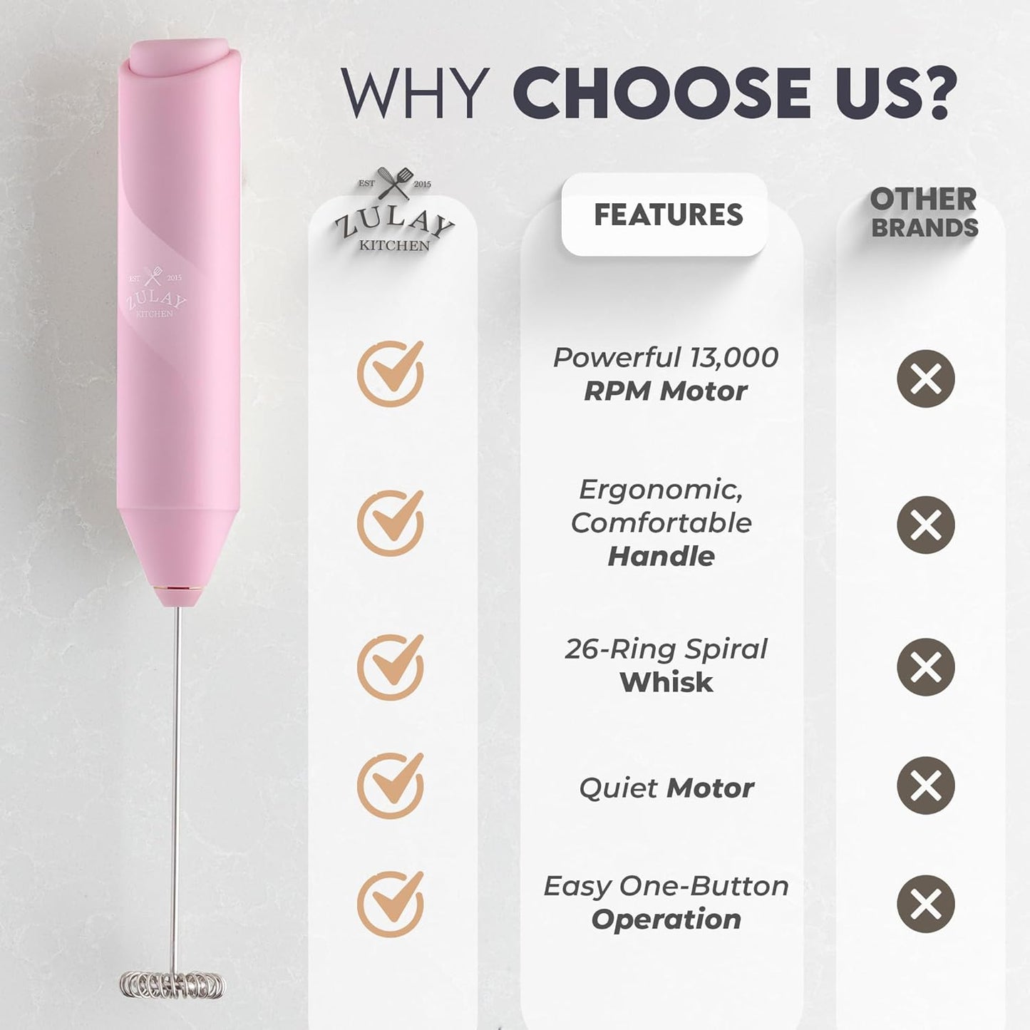 Zulay Kitchen Milk Frother Handheld Battery Operated – Electric Drink Mixer for Coffee, Lattes, Cappuccinos, Matcha & Hot Chocolate – Portable Foam Maker & Coffee Bar Accessory