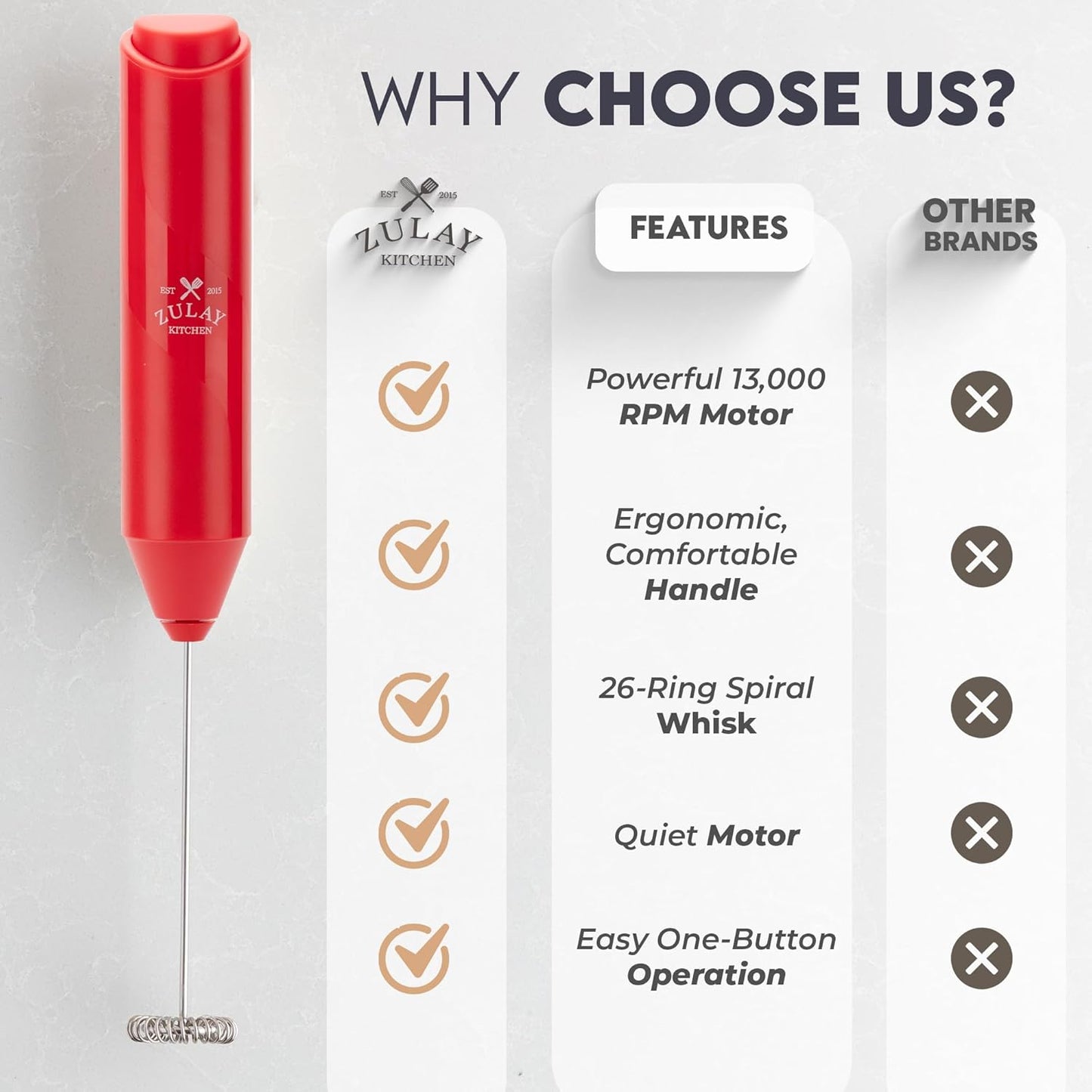 Zulay FrothMate Powerful Milk Frother for Coffee - Portable & Compact Handheld Foam Maker for Lattes, Cappuccinos, Matcha, Hot Chocolate - Milk Foamer Frother - No Stand Electric Whisk (Red)