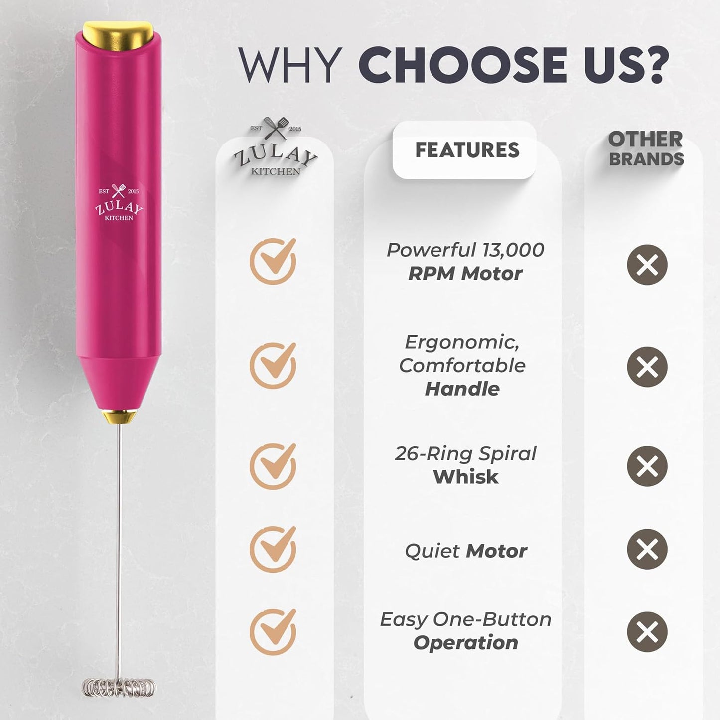 Zulay Kitchen Milk Frother Handheld with 2 Duracell AA Batteries – Electric Drink Mixer for Coffee, Lattes, Cappuccinos, Matcha & Hot Chocolate – Portable Foam Maker & Coffee Bar Accessory