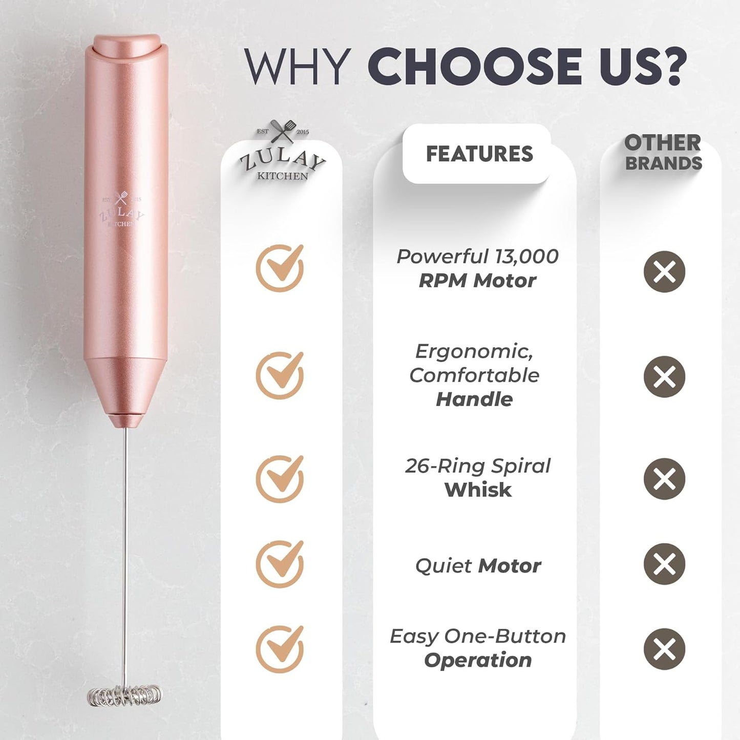 Zulay Kitchen Milk Frother Handheld with 2 Duracell AA Batteries – Electric Drink Mixer for Coffee, Lattes, Cappuccinos, Matcha & Hot Chocolate – Portable Foam Maker & Coffee Bar Accessory