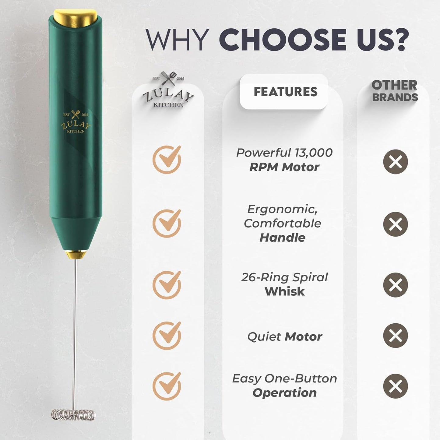 Zulay Kitchen Milk Frother Handheld with 2 Duracell AA Batteries – Electric Drink Mixer for Coffee, Lattes, Cappuccinos, Matcha & Hot Chocolate – Portable Foam Maker & Coffee Bar Accessory