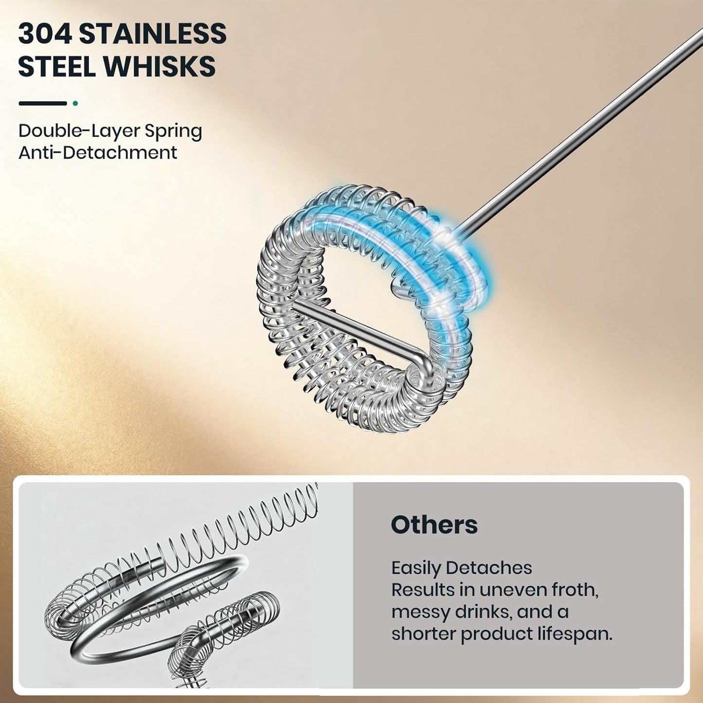 Milk Frother Handheld Rechargeable, Frother Wand Drink Mixer Electric Whisk for Coffee, Detachable With 3 Stainless Whisks, Hand Mixer for Lattes, Cappuccino, Matcha, Egg, No Stand, Beige