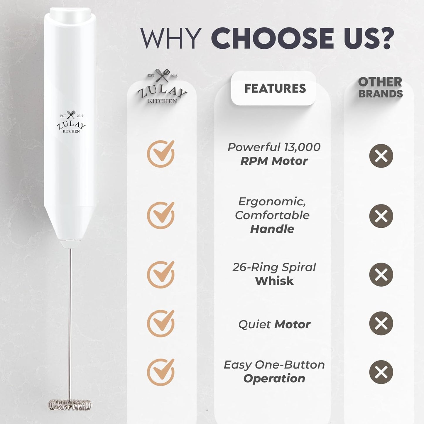 Zulay Kitchen Milk Frother Handheld with 2 Duracell AA Batteries – Electric Drink Mixer for Coffee, Lattes, Cappuccinos, Matcha & Hot Chocolate – Portable Foam Maker & Coffee Bar Accessory