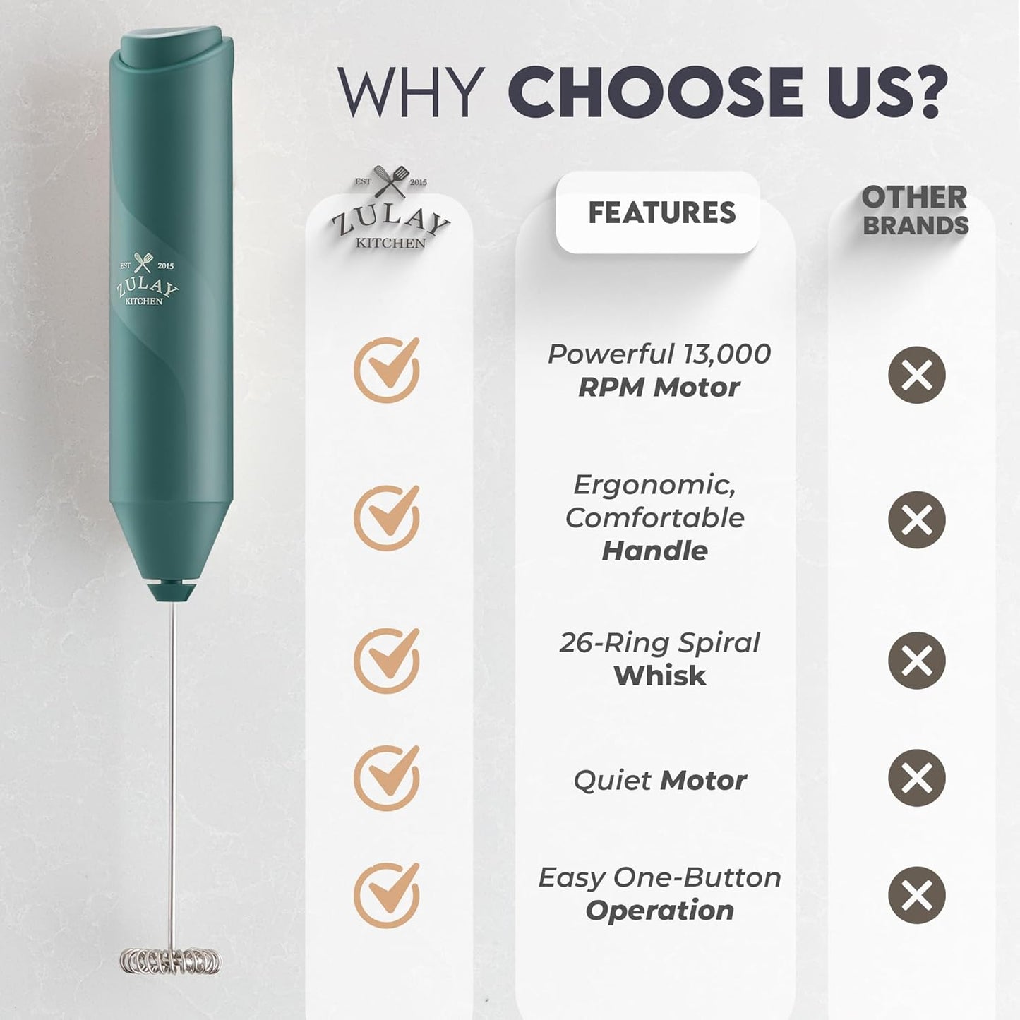 Zulay Kitchen Milk Frother Handheld Battery Operated – Electric Drink Mixer for Coffee, Lattes, Cappuccinos, Matcha & Hot Chocolate – Portable Foam Maker & Coffee Bar Accessory