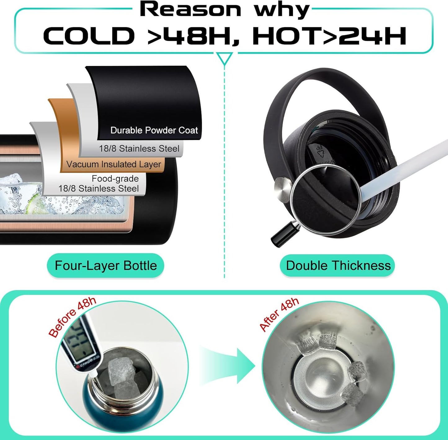 1 Gallon Water Bottle Stainless Steel - 128oz Insulated Flask Water Bottle with Sleeve Strap, Big Water Jug with Straw & Spout Lid, Gym Camping Gallon Water Bottle w/Paracord Handle, protective Boot