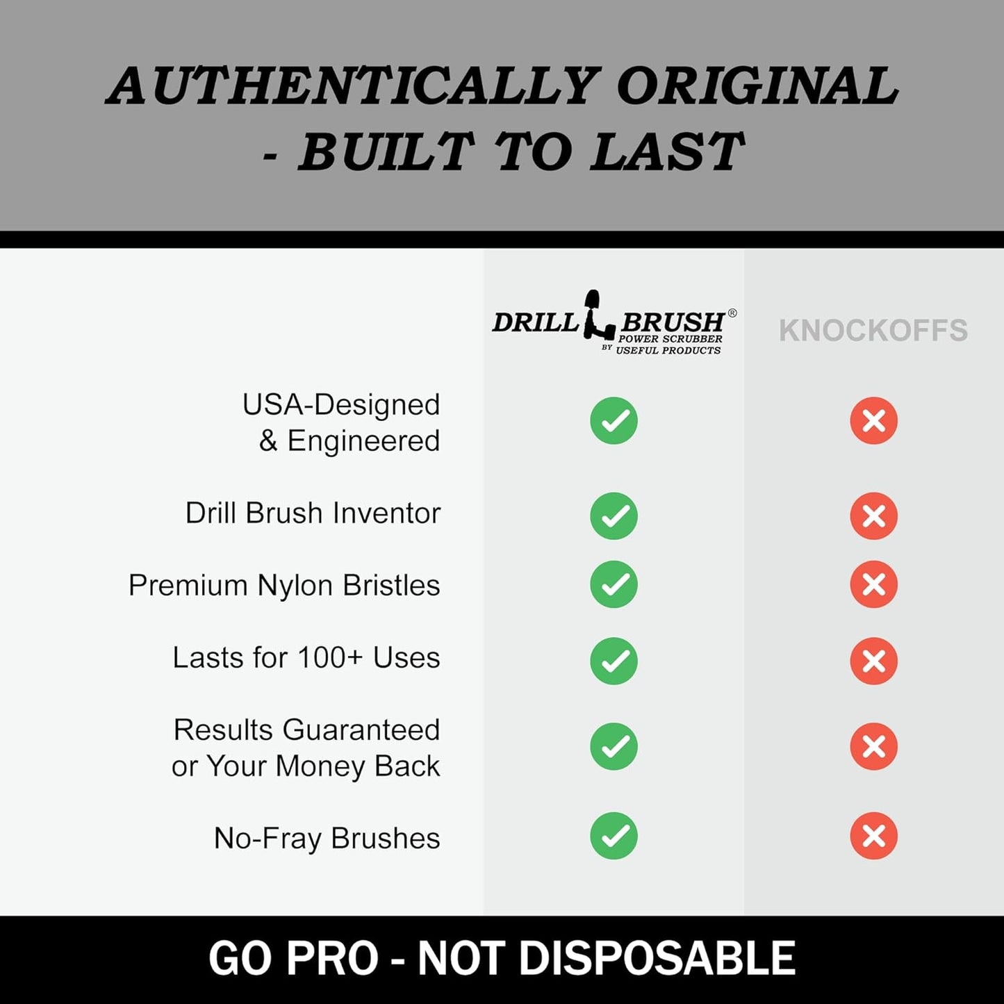 Cleaning Accessories Industrial Brushes - Baked on Food, Electric Smoker, Drill Brush Attachments for Stain and Rust Remover - BBQ Cleaning Kit Water Calcium Mineral | Electric Grill Brush for Drill