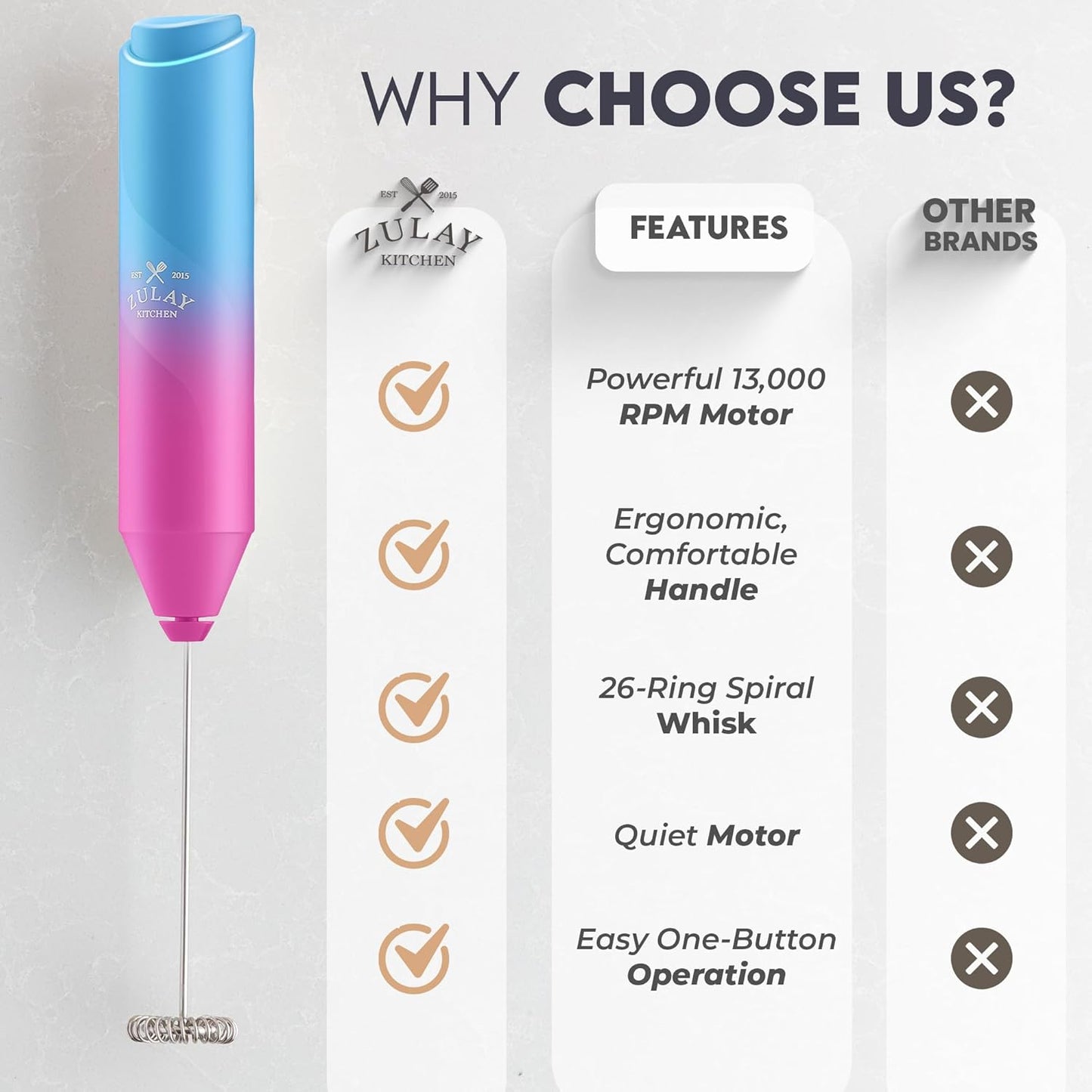 Zulay Kitchen Milk Frother Handheld with 2 Duracell AA Batteries – Electric Drink Mixer for Coffee, Lattes, Cappuccinos, Matcha & Hot Chocolate – Portable Foam Maker & Coffee Bar Accessory