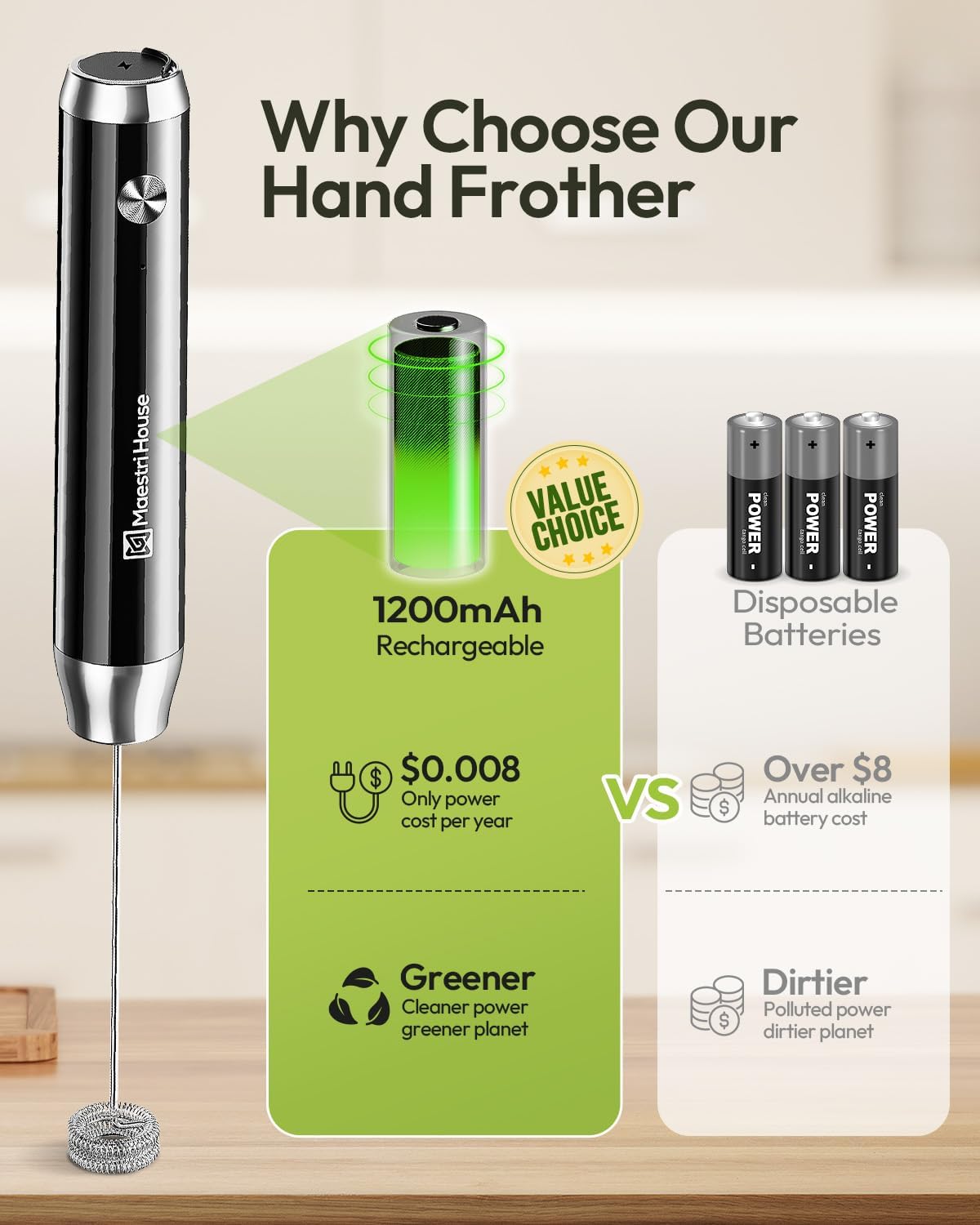 Maestri House Rechargeable Milk Frother with Stand, LunaFro Handheld Electric Foam Maker Waterproof Detachable Stainless Steel Whisk Drink Mixer Foamer for Lattes, Cappuccino