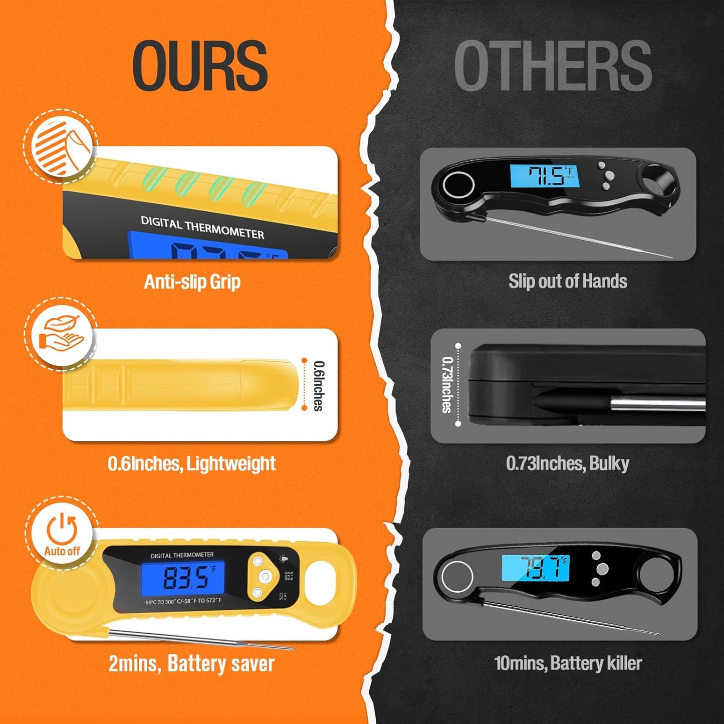 Meat Thermometer Digital, Instant Read Food Thermometer Waterproof with Backlight for Cooking, Deep Fry, BBQ, Grill, Smoker and Roast,Outdoor Fryer Accessories(Yellow)