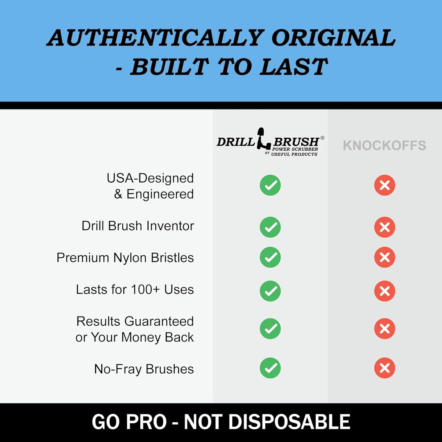 Drillbrush Boat Accessories – Kayak Cleaning Kit – Boat Cleaning Brush Kit – Marine Scrub Brush Attachment for Drill – Rotary Brushes for Boats – Motorized Hull Power Scrubber Set - Hull Cleaner Set