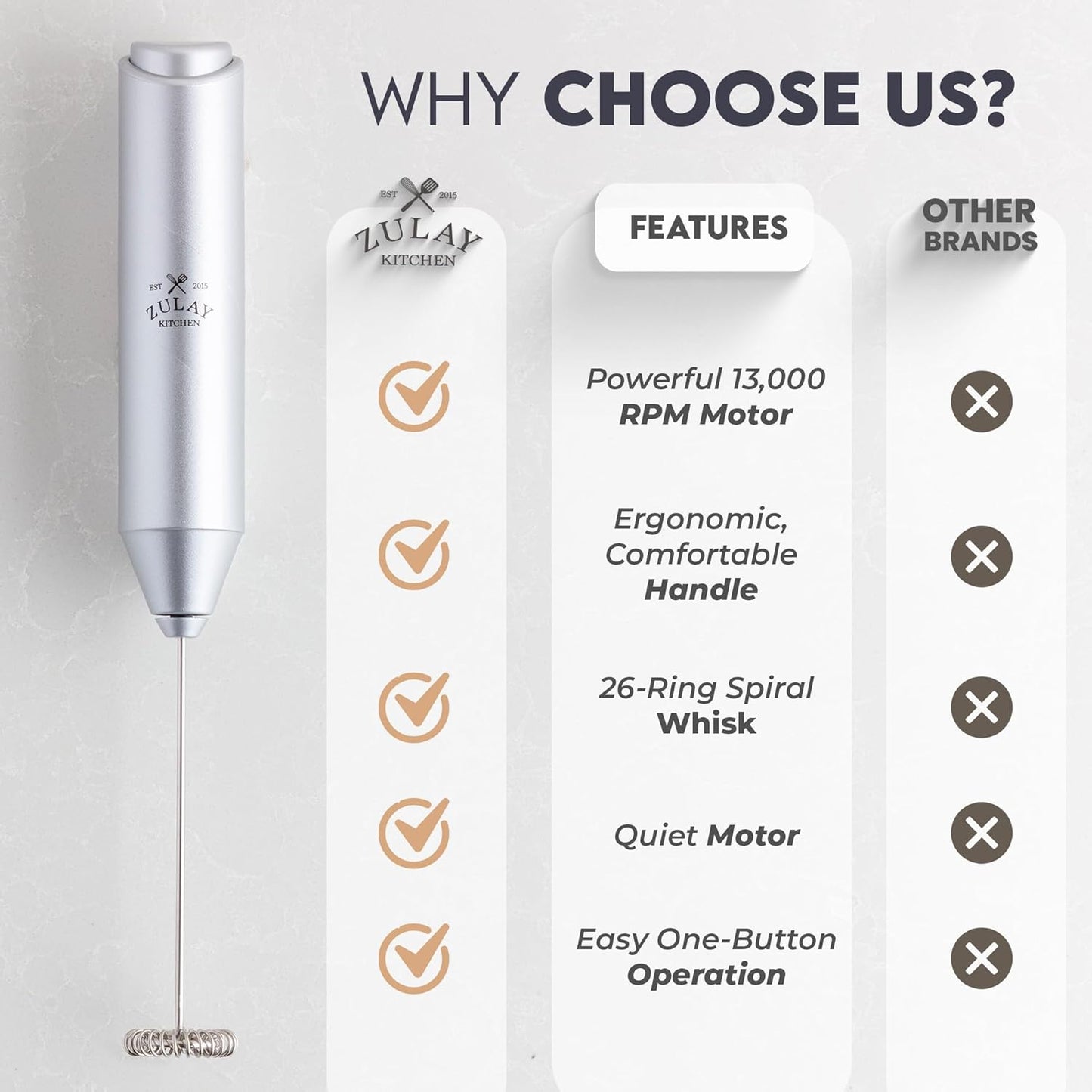 Zulay Kitchen FrothMate Powerful Milk Frother Portable & Compact Handheld Foam Maker Lattes, Cappuccinos