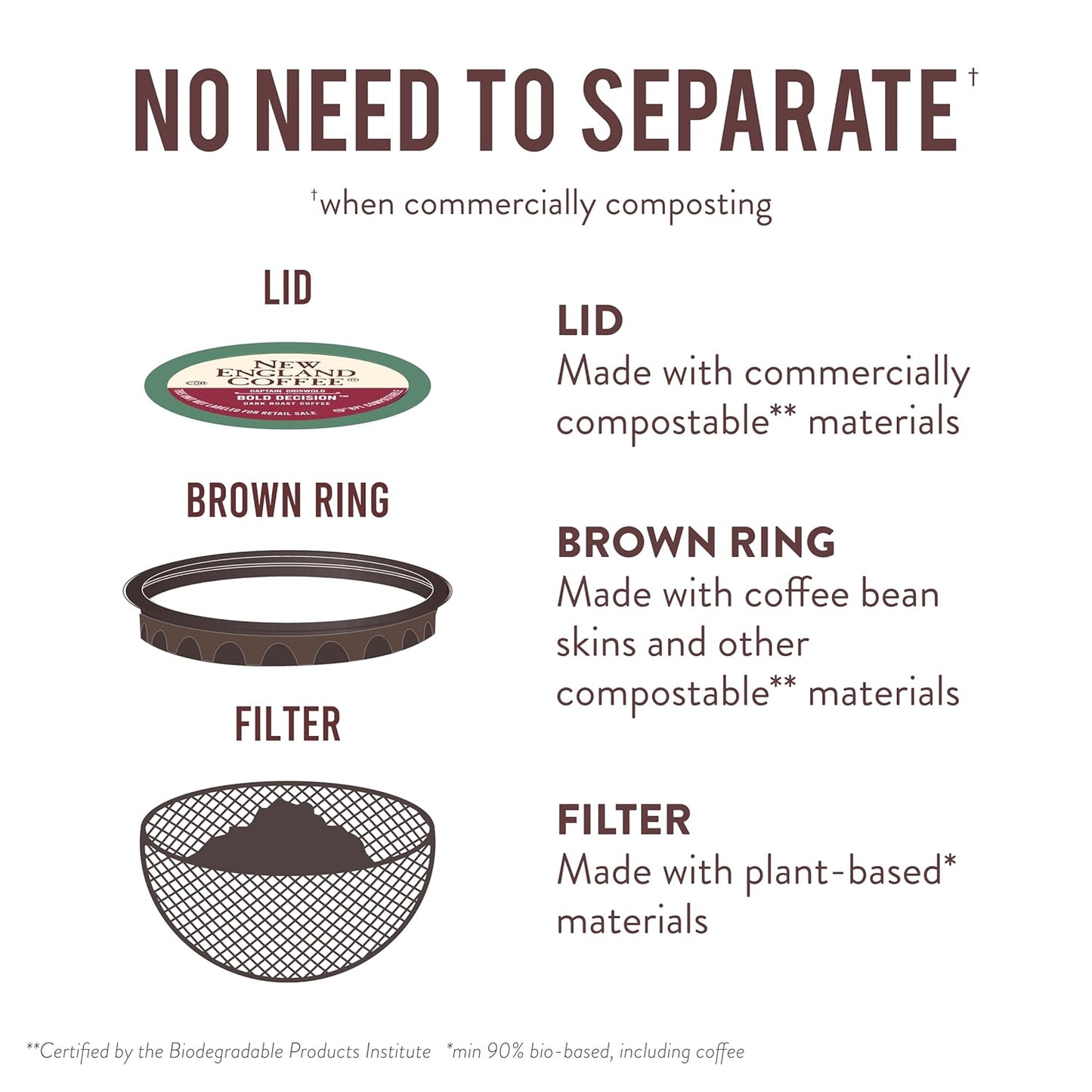 New England Coffee Bold Decision Dark Roast Single Serve Pods, 10ct Box (Pack of 6)