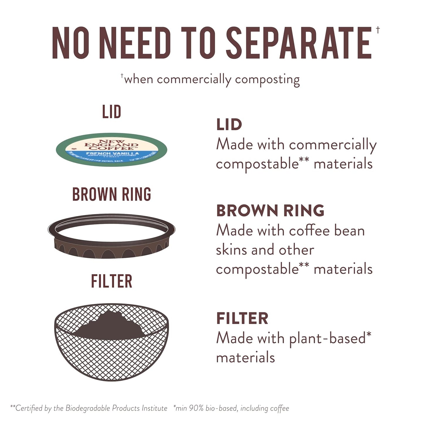 New England Coffee French Vanilla Medium Roast Single Serve Pods, 12ct Box (Pack of 1)