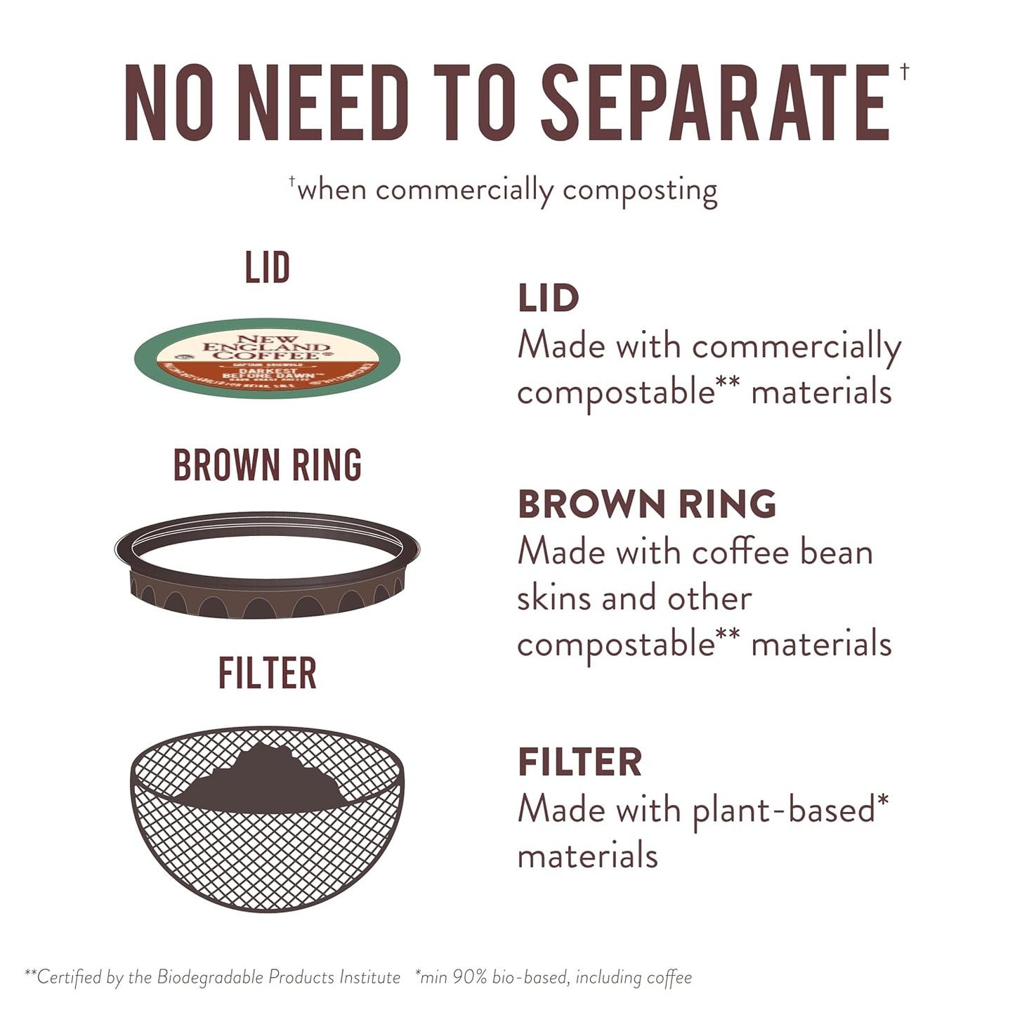 New England Coffee Darkest Before Dawn Dark Roast Single Serve Pods, 10ct Box (Pack of 6)