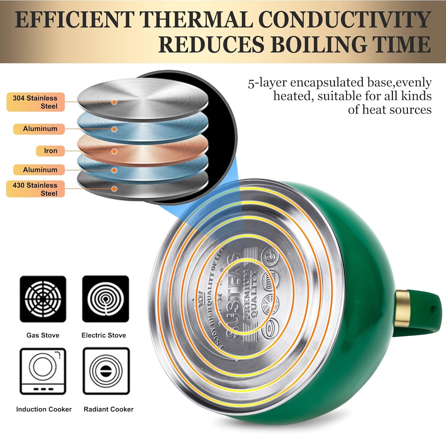 SUSTEAS Stove Top Whistling Tea Kettle - Food Grade Stainless Steel Teakettle Teapot with Cool Touch Ergonomic Handle, With 1 Silicone Pinch Mitt Included, 2.64 Quart (Green)