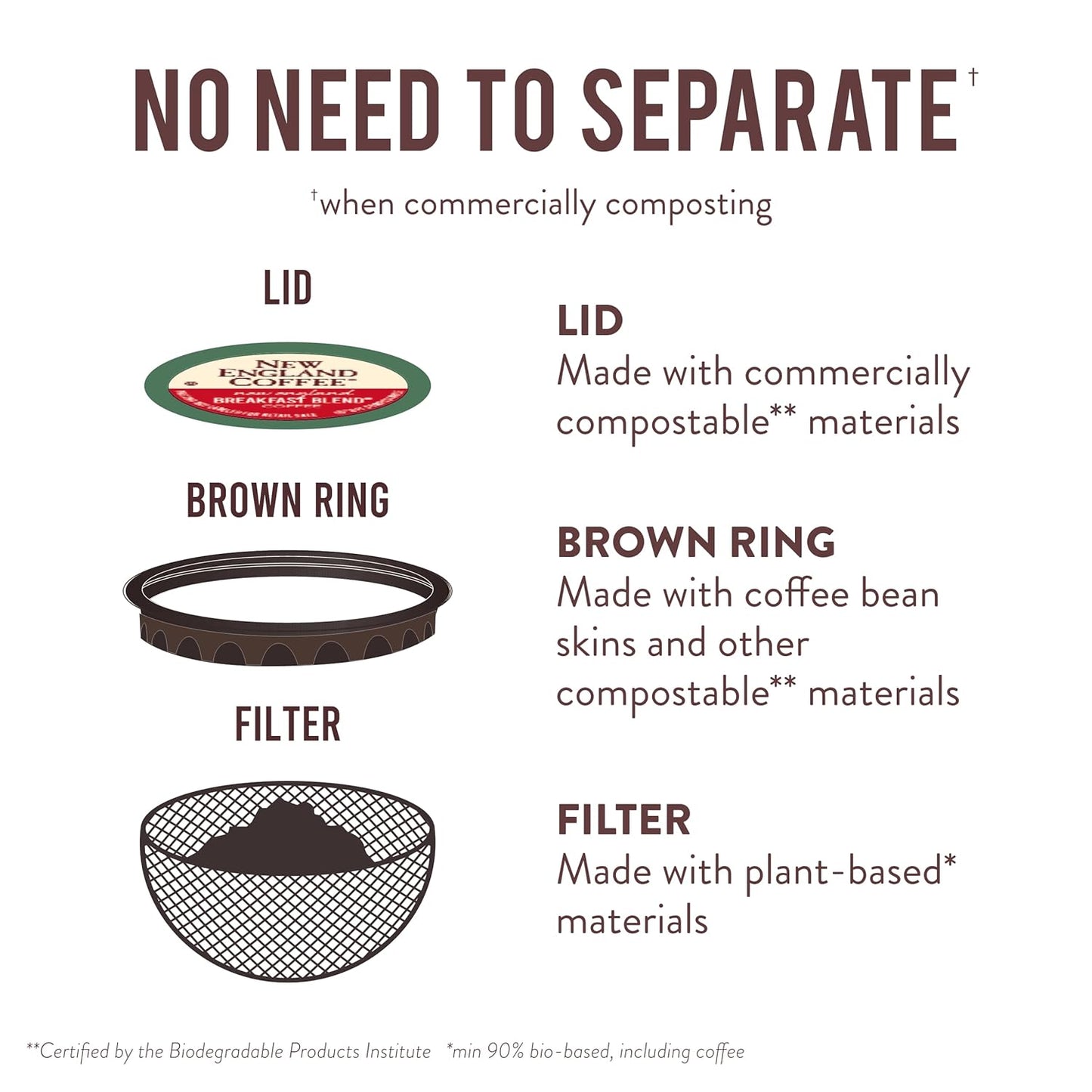 New England Coffee Breakfast Blend Medium Roast Single Serve Pods, 32ct Box (Pack of 1)