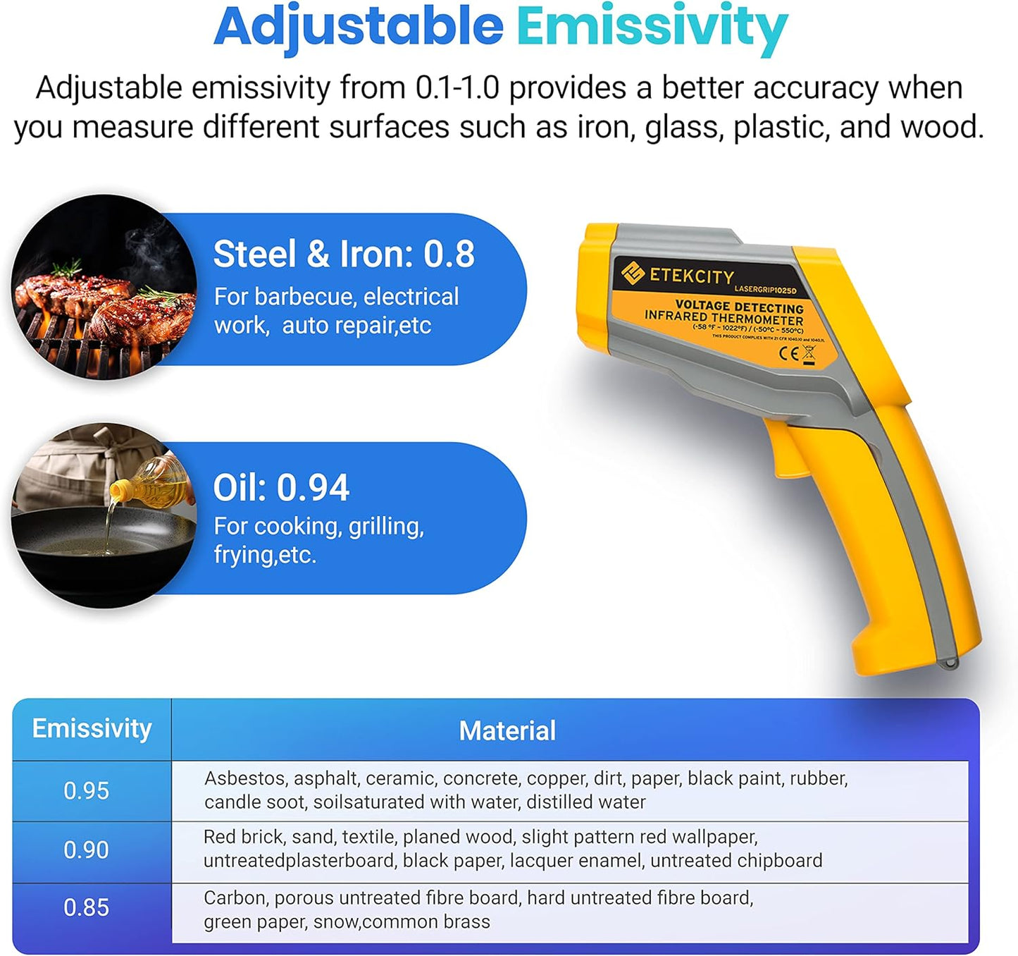 Etekcity Infrared Thermometer 1025D (Not for Human) Dual Laser Temperature Gun-58℉~1022℉ (-50℃~550℃) with Adjustable Emissivity, Non-Contact Voltage Tester (NCV), Standard Size, Yellow & Gray