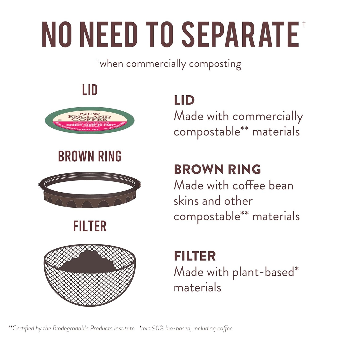 New England Coffee Donut Shop Blend Light Roast Single Serve Pods, 32ct Box (Pack of 4)