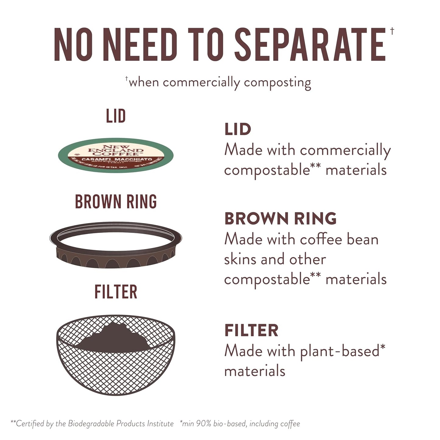 New England Coffee Caramel Macchiato Medium Roast Single Serve Pods, 12ct Box (Pack of 1)