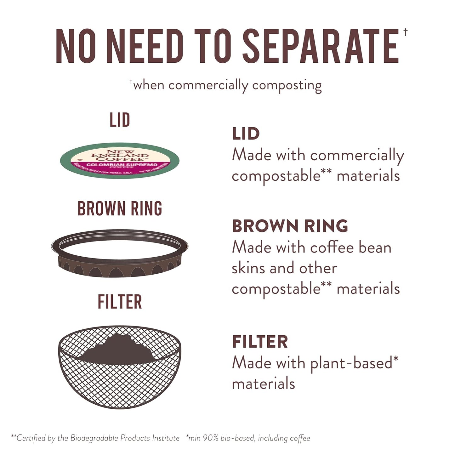 New England Coffee Colombian Supremo Medium Roast Single Serve Pods, 32ct Box (Pack of 4)