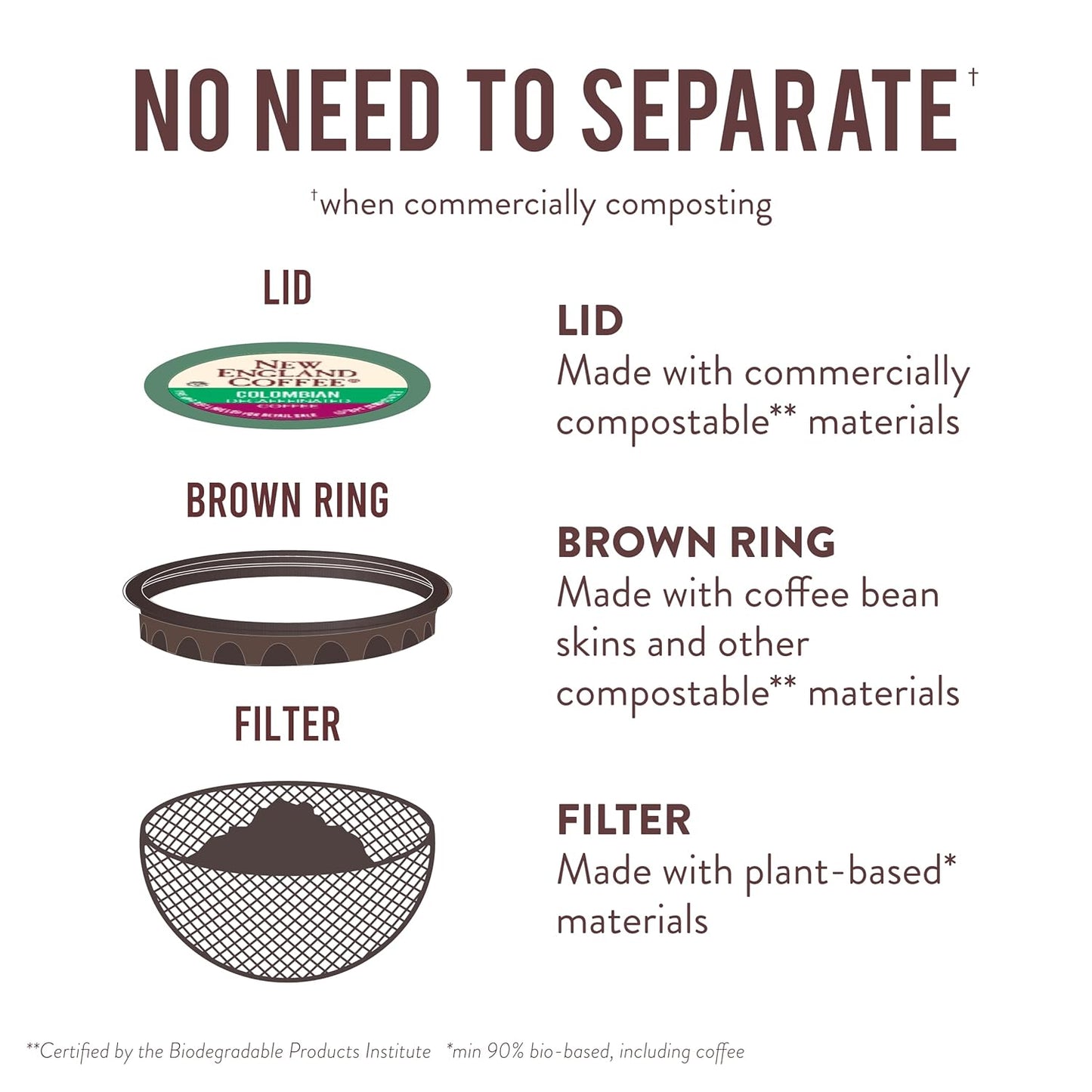 New England Coffee Colombian Decaffeinated Medium Roast Single Serve Pods, 12ct Box (Pack of 1)