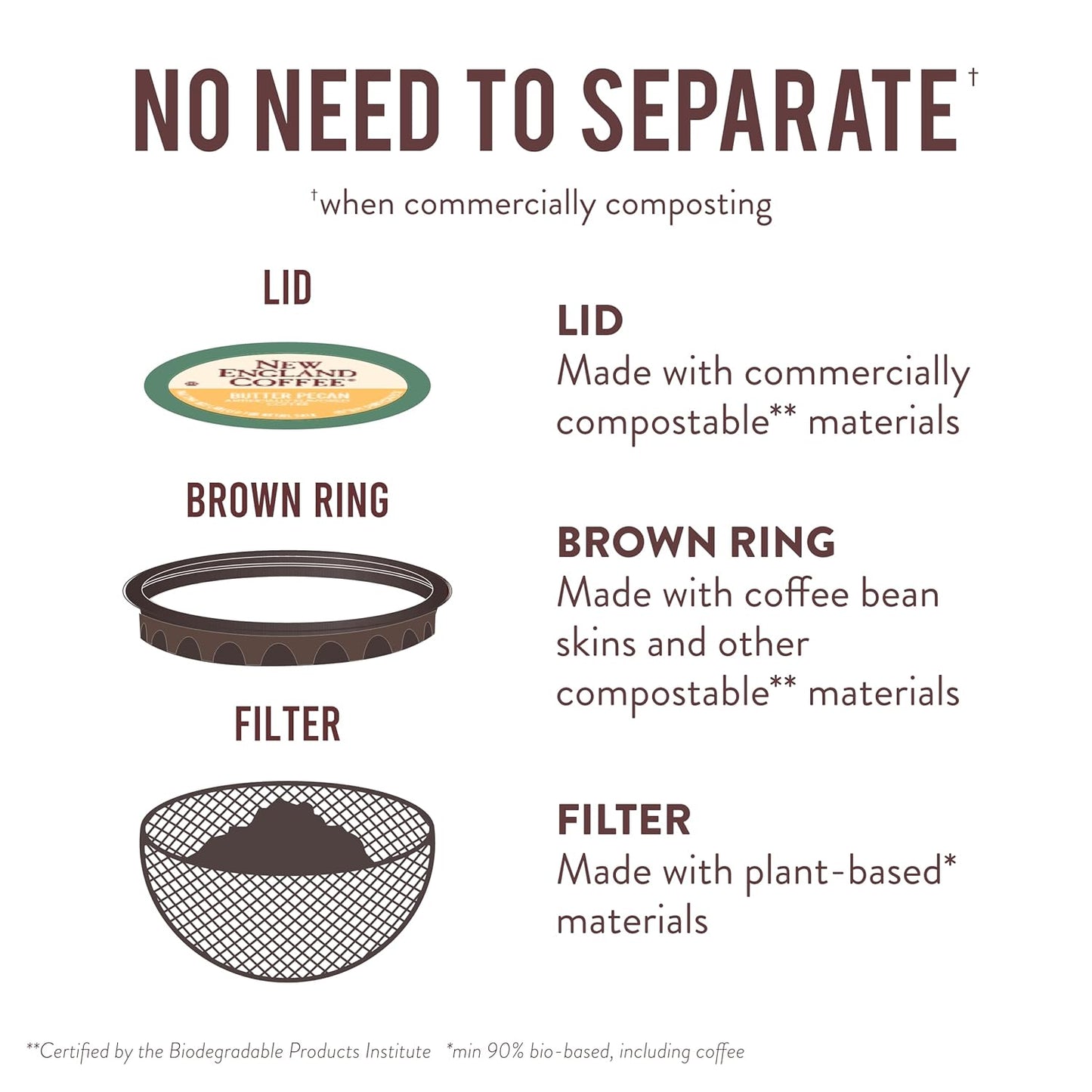 New England Coffee Butter Pecan Medium Roast Single Serve Pods, 12ct Box (Pack of 1)