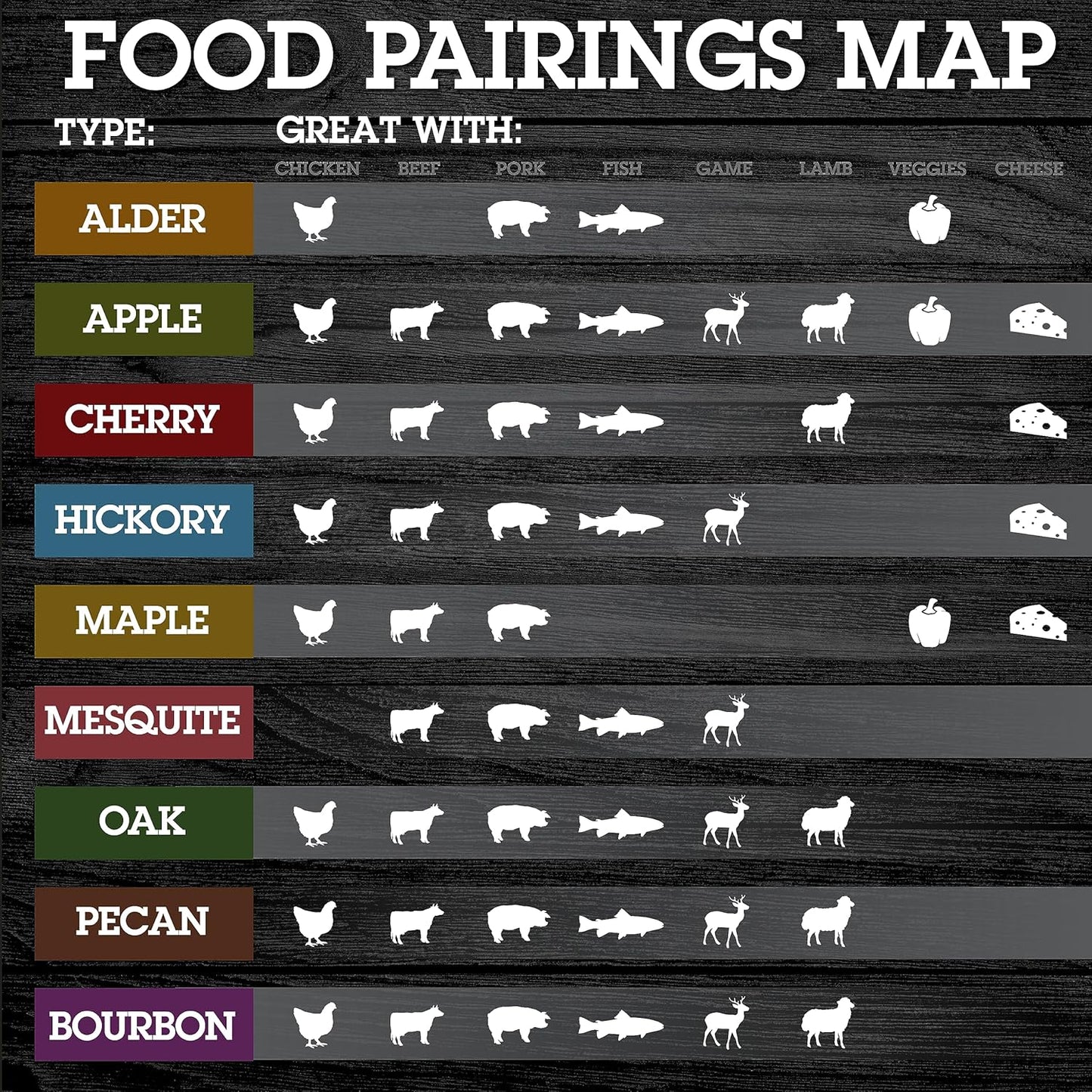 Camerons All Natural Extra Fine Bourbon Oak BBQ Wood Chips -260 Cu. In. Bag, Approx 2 lbs- Kiln Dried Sawdust Shavings for Cocktail Smoking Guns, Smokers, Smoke Boxes - Barbecue Grilling Gifts for Men